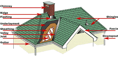 links to roof-a-cide west, applicators, roofing industry suppliers ...